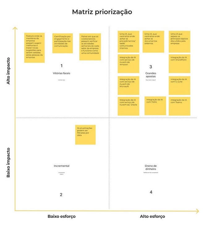 Matrix of Priority and what we will add in our produt at first