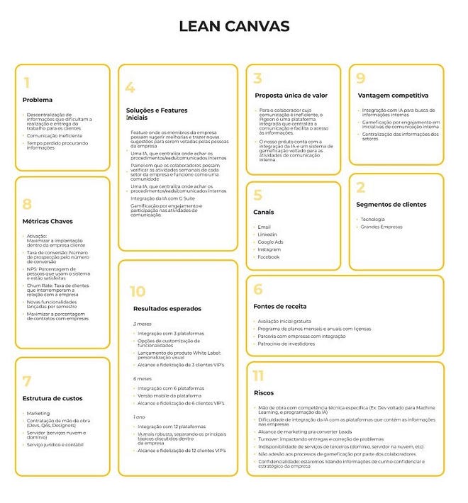 Lean Canvas with a 360º of our product