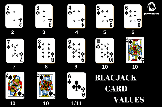 GUIDE TO BLACKJACK RULES FOR BEGINNERS ON MYGAME