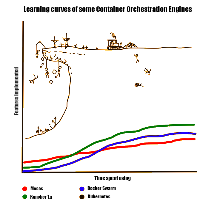 Discord bots in Python on Kubernetes with Google Kubernetes Engine: some  notes