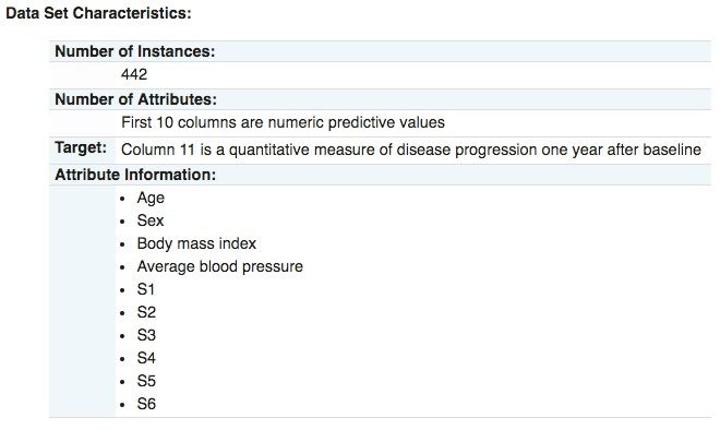 Diabetes dataset from sklearn