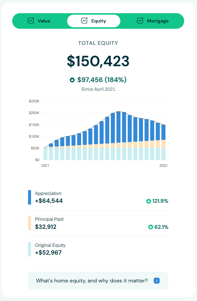 Home value monitoring by House Numbers