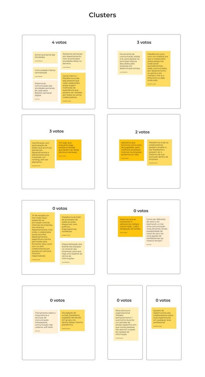 Clustering done in relation to the brainstorm