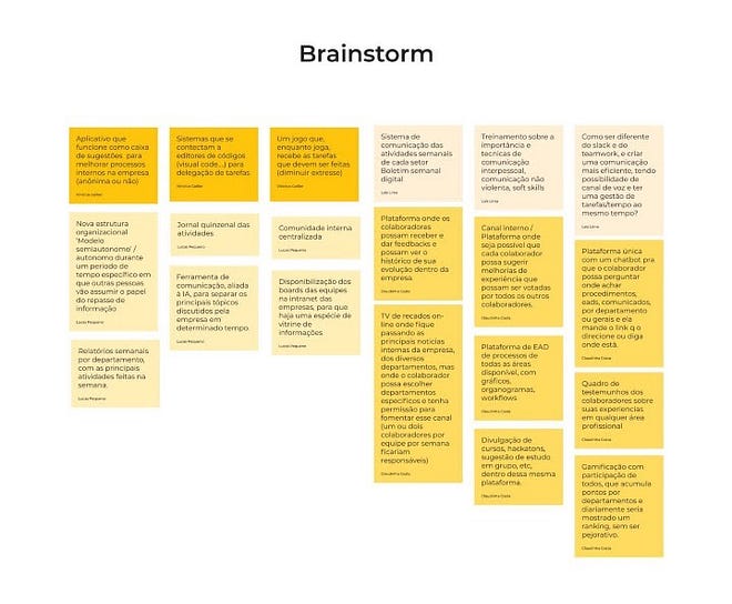 A brainstorm made for final product ideation.