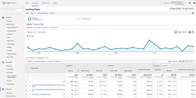 Landing Pages - Google Analytics