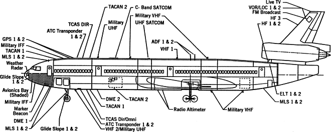 What Are Aircraft Avionics Systems-