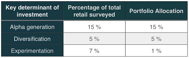 Retail Investors Key Determinants