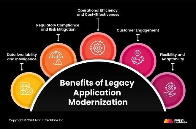 Legacy Application Modernization Benefits