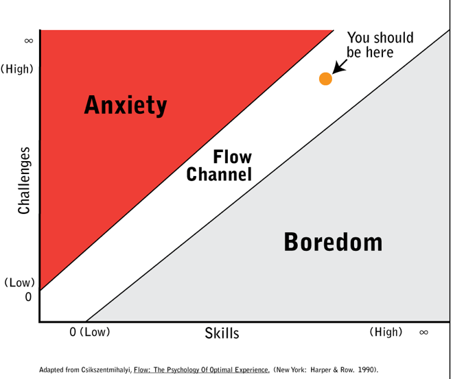 The flow channel.