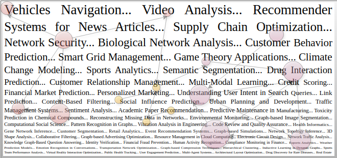 Understanding Graph Neural Networks: Message Passing