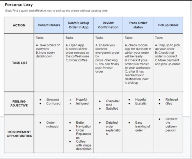 user journey maps