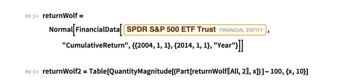 Screenshot of code block showing S&P 500 investment data