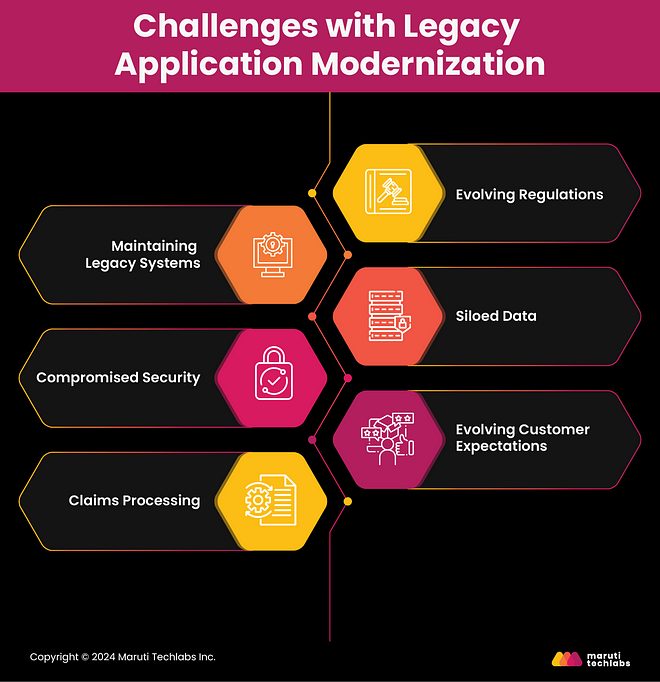 Application Modernization Challenges