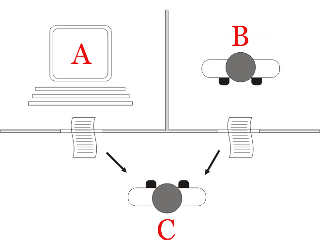 The setup of the Turing test