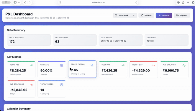 From Raw Data to Trading Self-Awareness