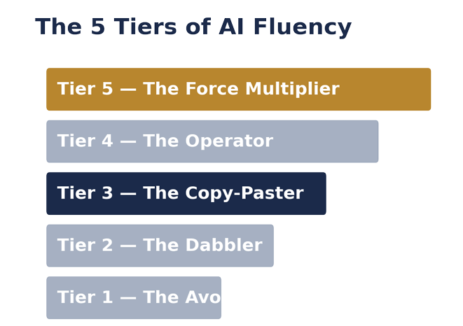 Your Coworker Isn’t Smarter Than You. They Just Have a System.