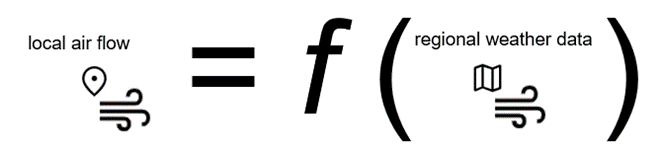 Figure 1: Regression to obtain local air flow estimation