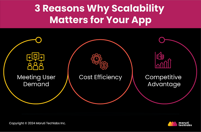 why scalability matters for your app