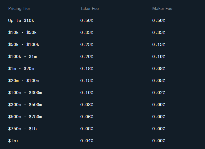 Source: Coinbase Pro (2021.11.20)