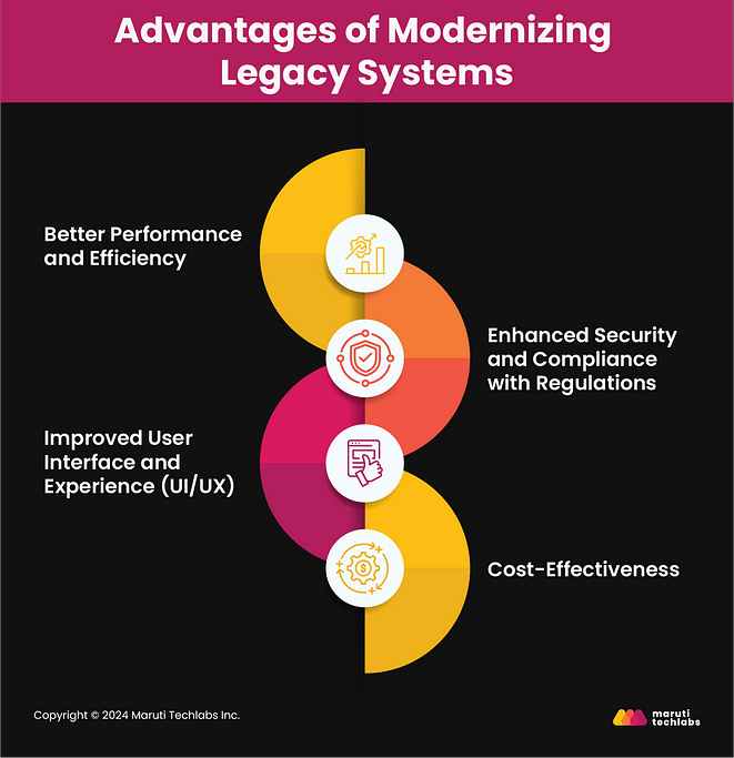 Advantages Of Modernizing Legacy Systems