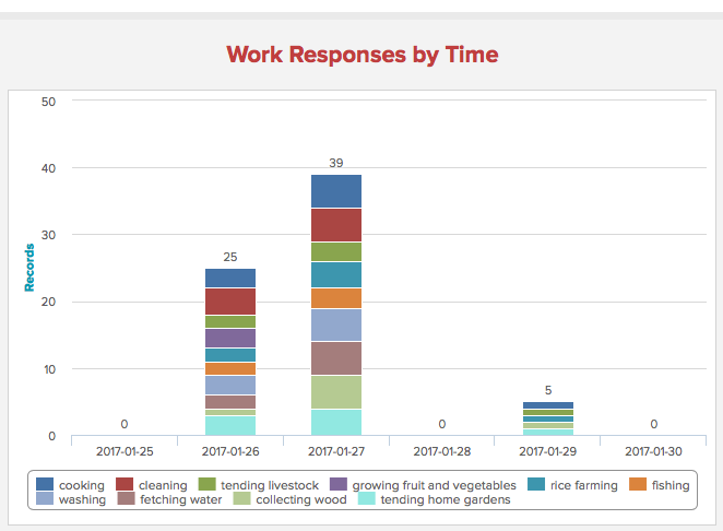 responses-by-time-checkbox