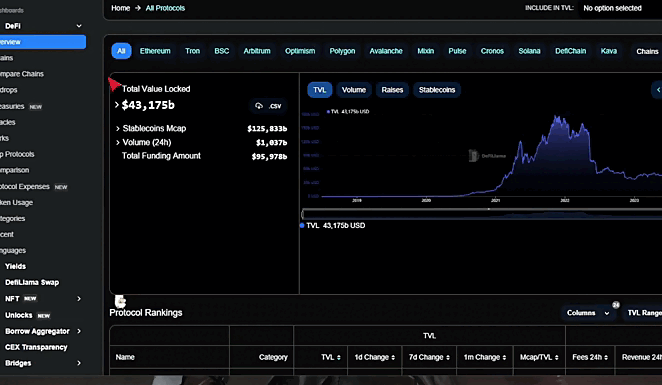 Airdrop Distribution