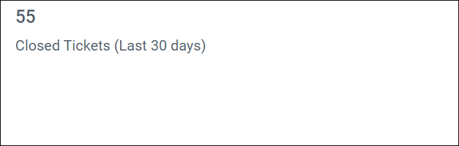 Closed tickets (last 30 days)