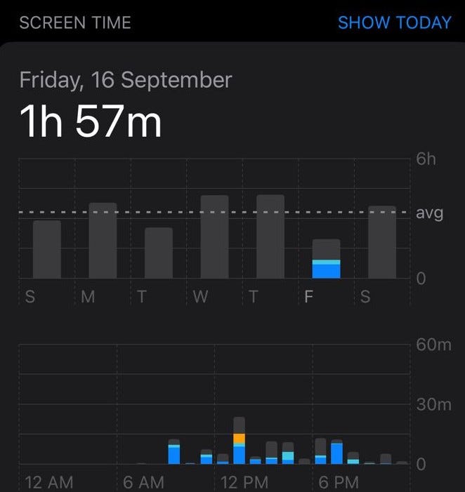 Latest achievement graph of screentime