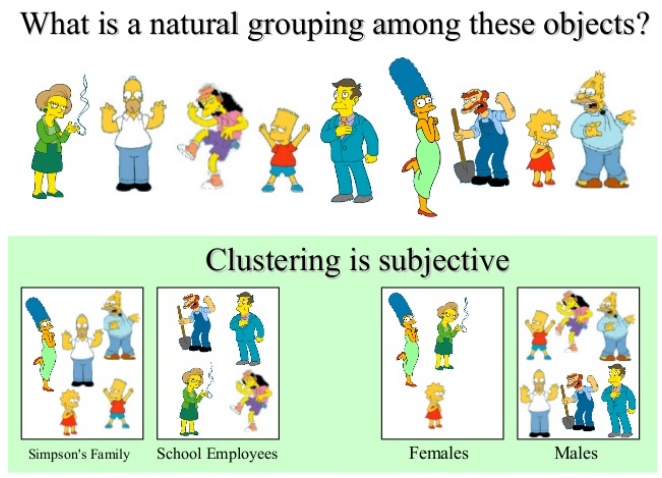 All About K-Means Clustering
