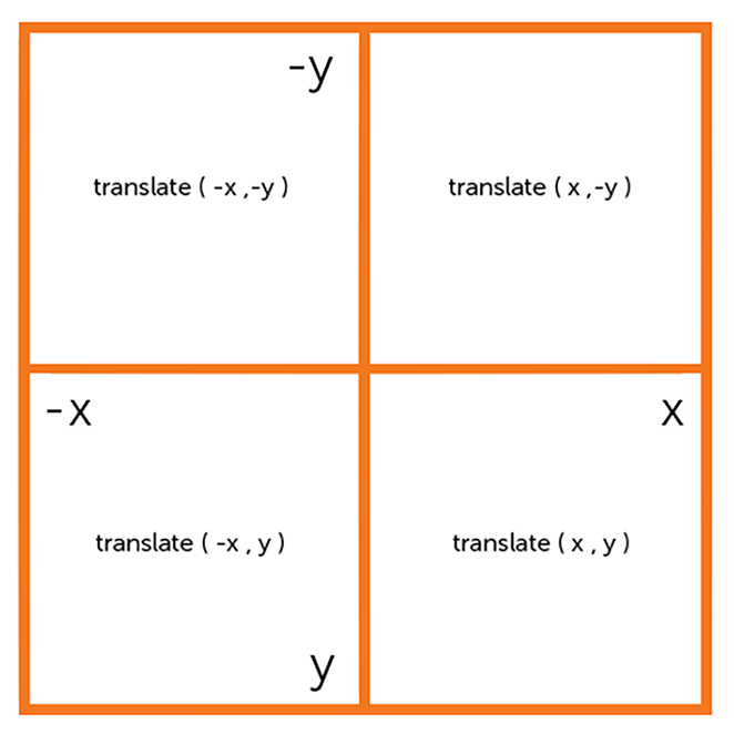 https://getflywheel.com/wp-content/uploads/2017/03/css3-transitions-transforms-coordinate-basics.png