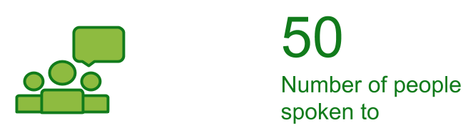 An icon of a group speaking adjacent to the words: 50, Number of people spoken to.