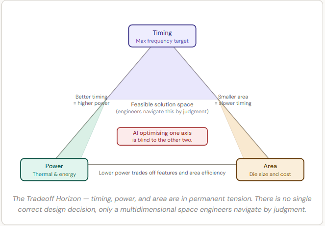Why Semiconductor Engineering May Be One of the Hardest Domains to Fully Automate with AI