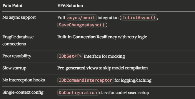 Entity Framework 6 Optimization Guide: The Complete Deep Dive