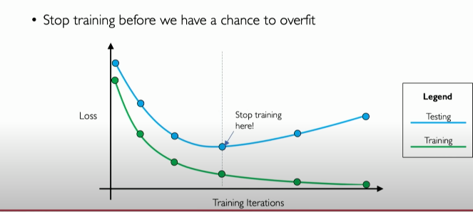 Training and testing accuracy prograssively with more iterations