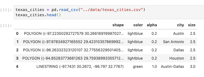 A screenshot of the csv file containing Texas cities geocodes