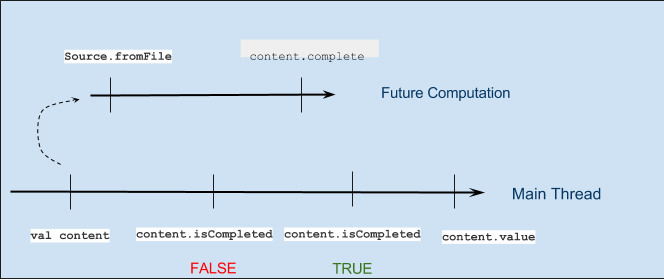 Pooling Example Flow