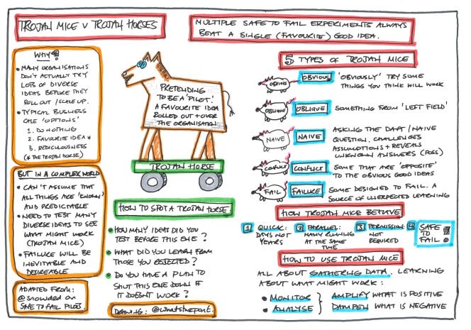 One of Chris’ diagrams on Trojan Horses via Trojan Mice