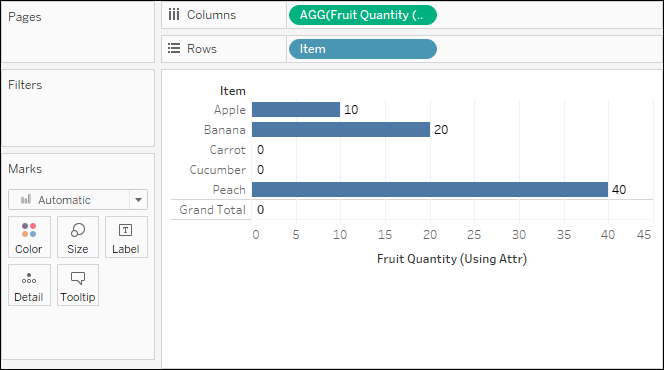 Bar chart showing individual items like Apple, Banana, and Carrot, along with a Grand Total row on the bottom. The individual fruit items have correct bars for quantity next to them, but the Grand Total at the bottom shows 0.