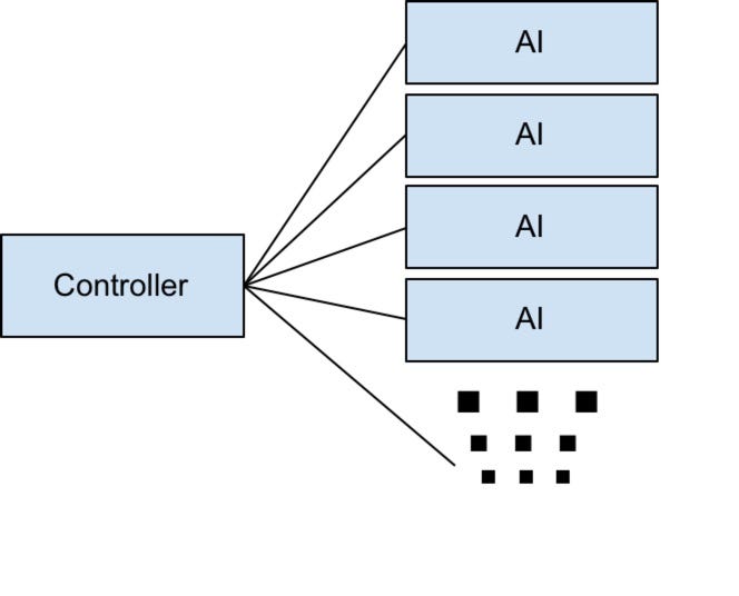 controller container