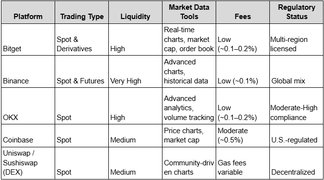 How to Track Pepe Unchained (PEPE) Price and Market Data