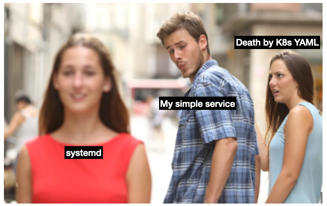 Systemd: A Practical Introduction