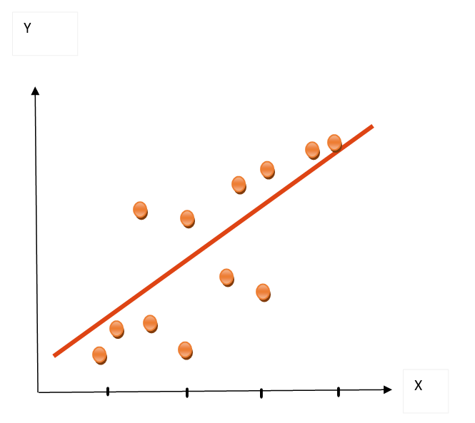 linear distribution