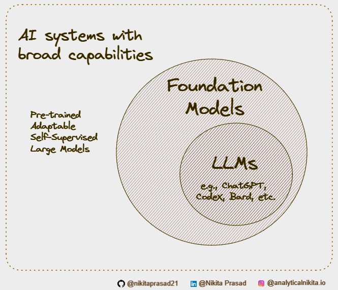 How Large language Models work?