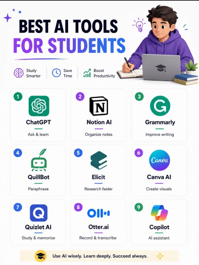 THE BEST AI TOOLS FOR STUDENTS