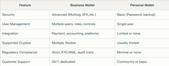 How to Choose the Right Crypto Wallet for Your Business: Key Features to Consider 2