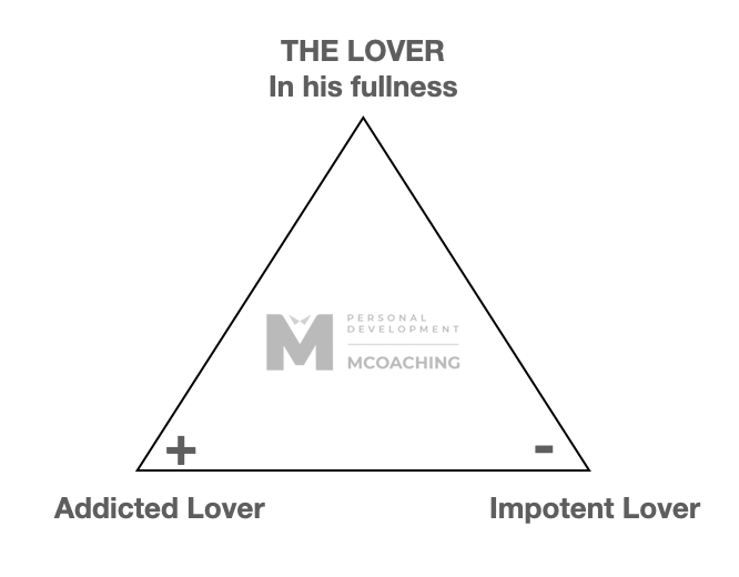 Nguyên mẫu Nam tính — The Lover