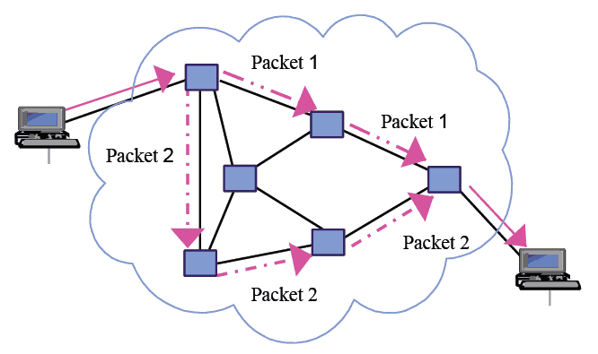 An illustration of how packets travel.