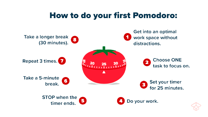 pomodoro technique