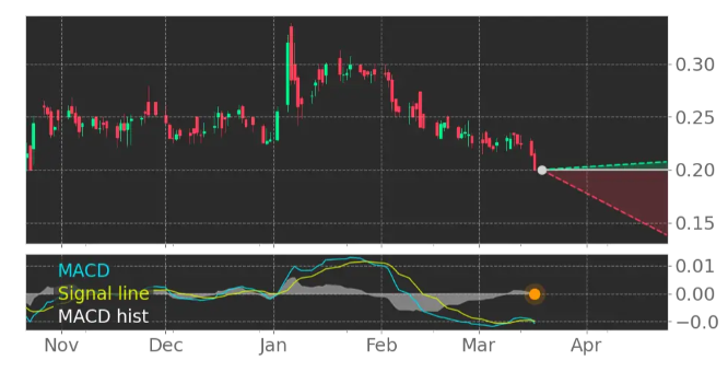 AI Trading Meets Market Volatility: Inside Tickeron’s Q1 Push and the Rise of Financial Learning…