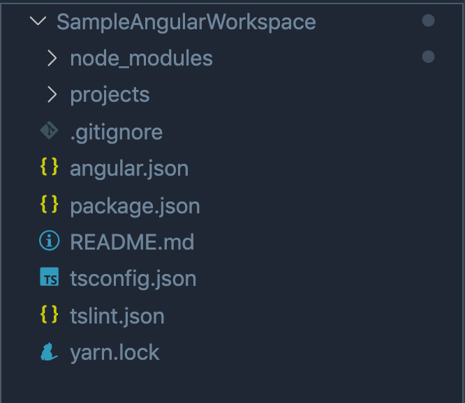 Folder structure of the newly created angular workspace